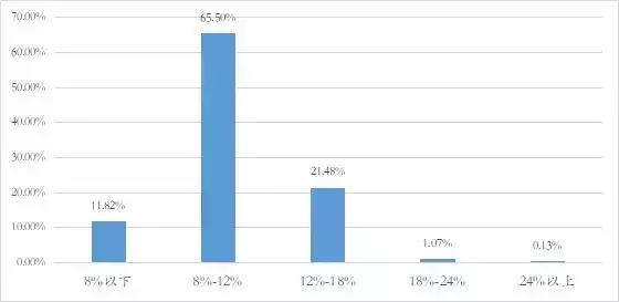 中国p2p最大的骗局是哪个,《中国式骗局大全》小说阅读
