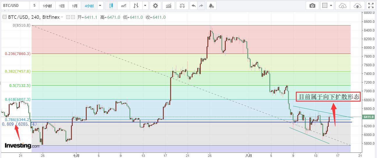 比特币今日最新走势分析,今天十大币市场行情