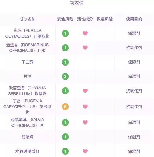 小红书的水乳是正品吗,水乳套装排行榜前十名小红书