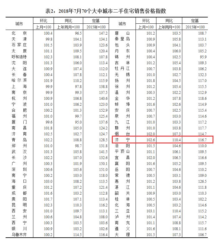 济宁房价二手房,济宁兖州最新二手房房价