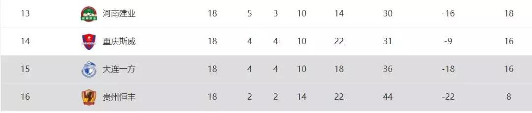 广州恒大队被观众骂现场,广州恒大球迷骂富力