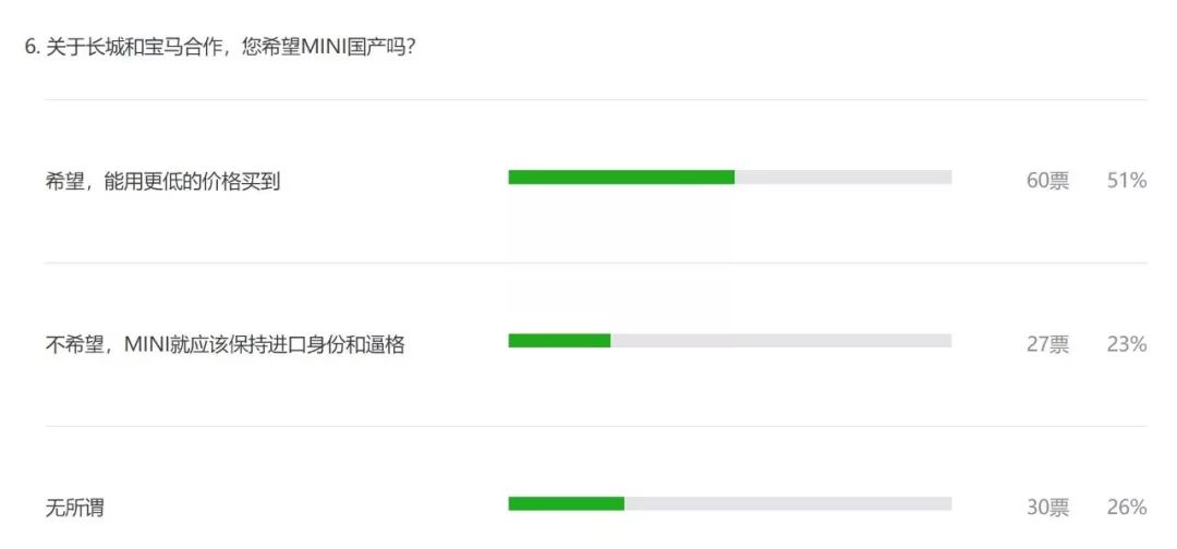 开着mini去旅行哈尔滨,开着mini去成都