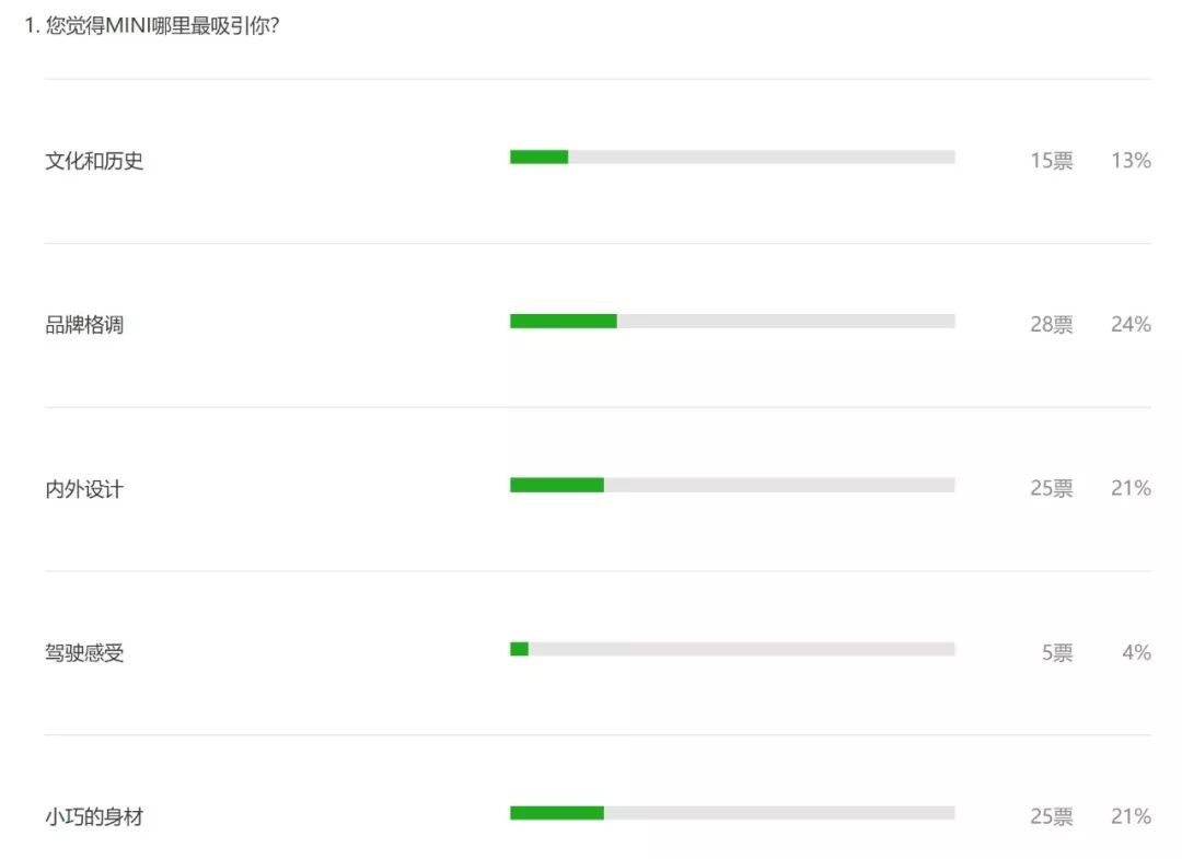 开着mini去旅行哈尔滨,开着mini去成都