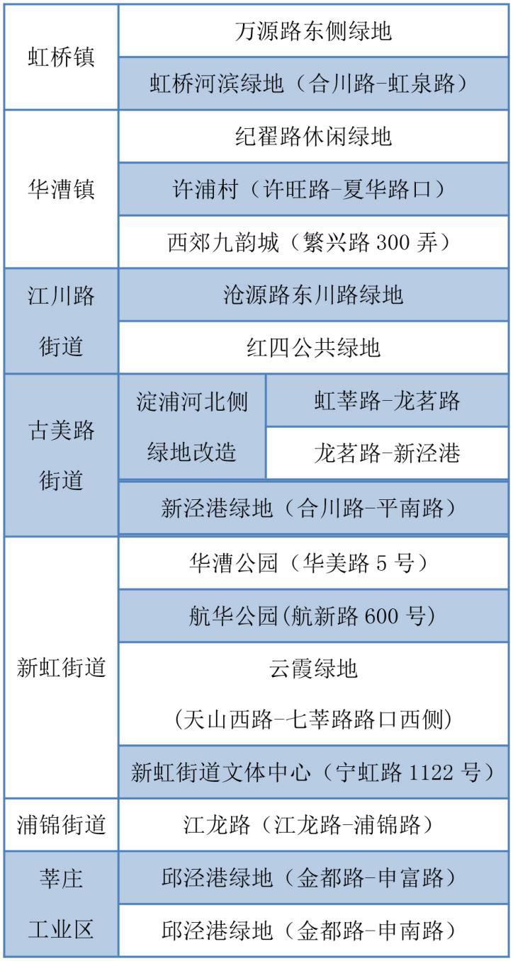 闵行健身跑道,闵行区健身推荐