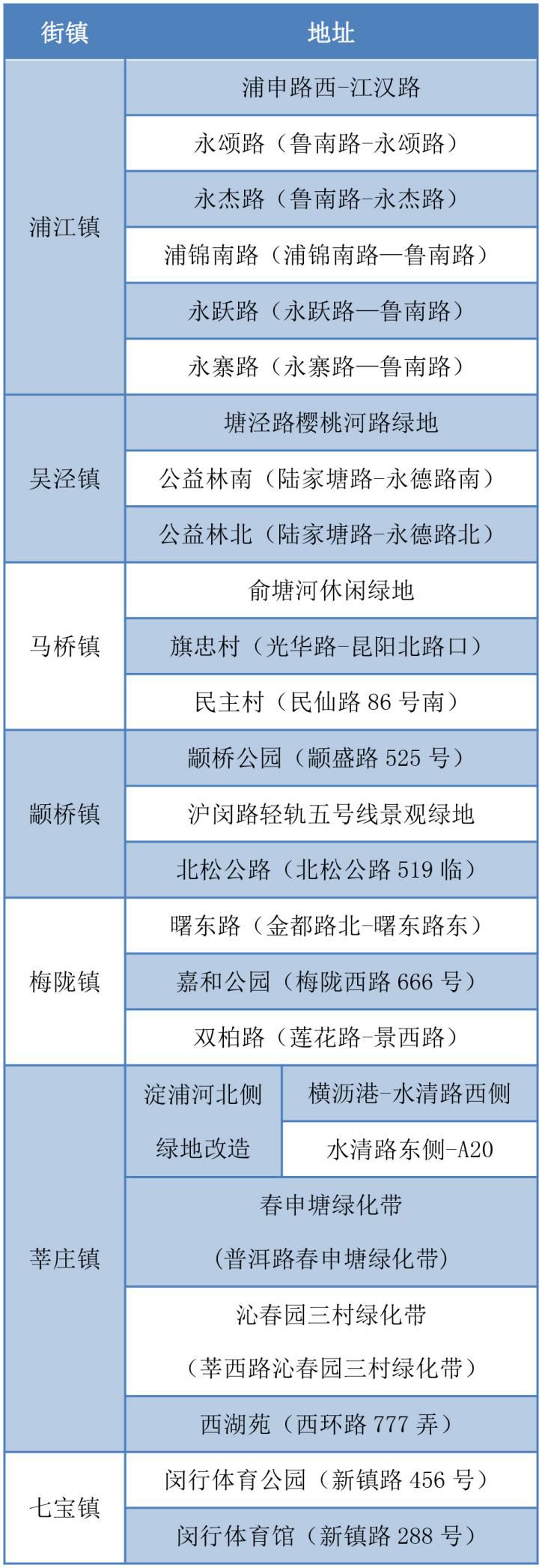 闵行健身跑道,闵行区健身推荐