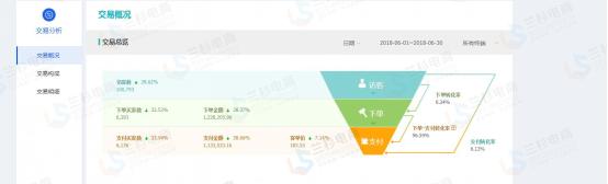店铺如何做到快速营销,内容营销提升营销体验