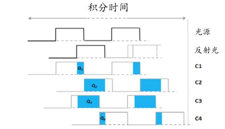 光学传感器之tof激光测距传感器,光学识别传感器