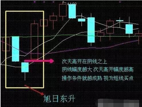 股票一旦出现上天入地形态,股票上升途中出现上天入地形态