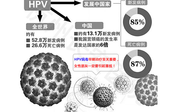 感染hpv还可以结婚生子吗,有hpv感染怀孕了能查出来吗