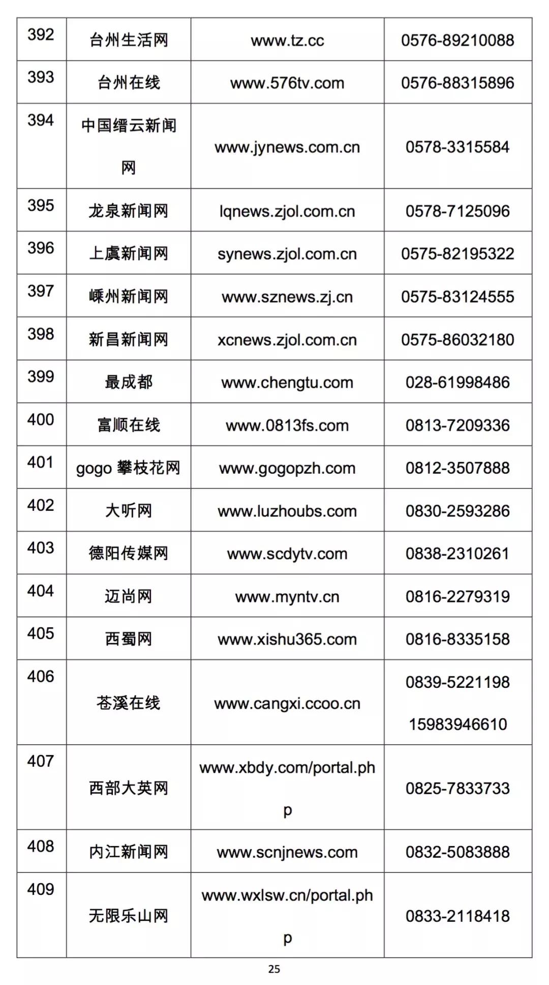 怎么在拼多多上投诉电商,打12345可以投诉拼多多平台吗