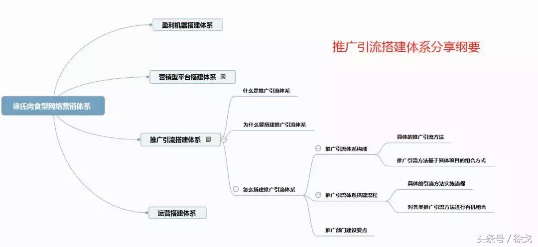 如何成为一名赚钱的网络讲师（千聊，网易云）？这有绝密养成指南