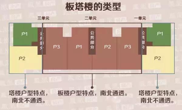 一秒钟看懂建筑结构图纸,图解建筑结构入门