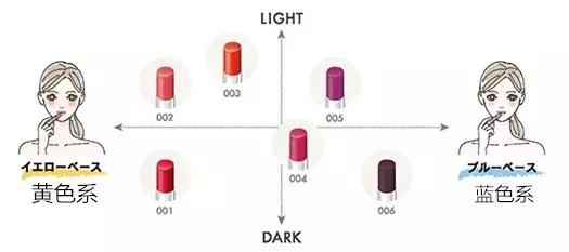 最近口红很火的,爆火的几款口红