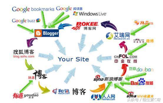 智推云仓——讲讲百度SEO优化