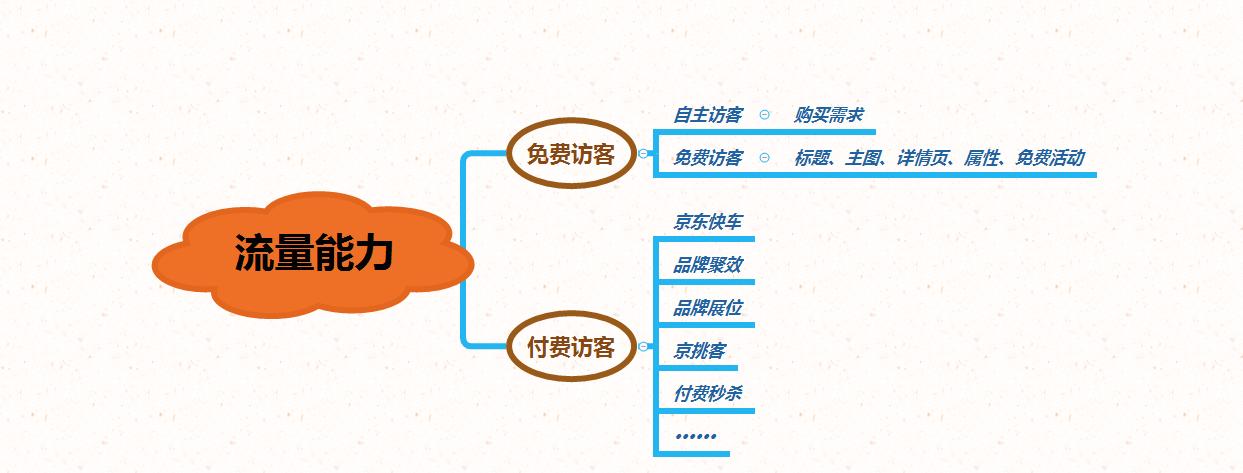 京东新店推广引流方法,京东新店如何打开销量