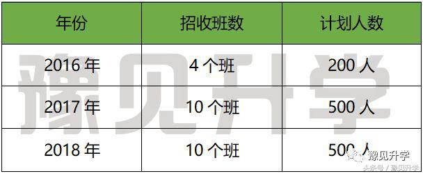 2020年郑中国际学校,河南郑州郑中国际学校