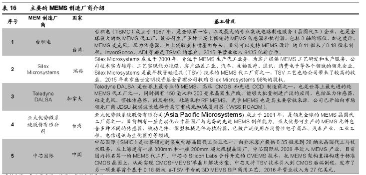 mems传感器什么材料做的,mems传感器设计软件