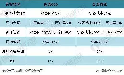 美沃斯早参0817｜最美乳头乳晕位置比例;O2O平台与百度营销对比