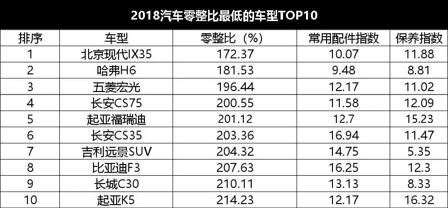 为了个面子，买了这些车，修车贵到哭！