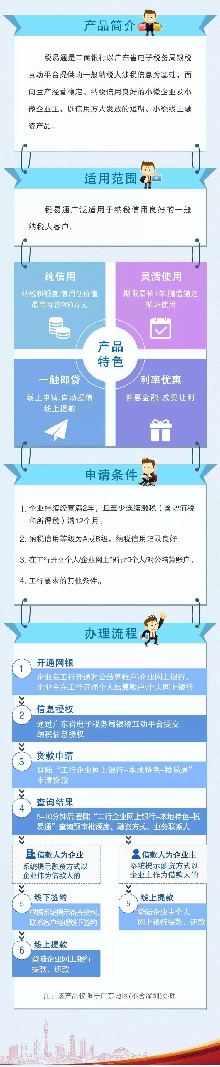 从古至今的*款贷**小历史，看完我动心了……