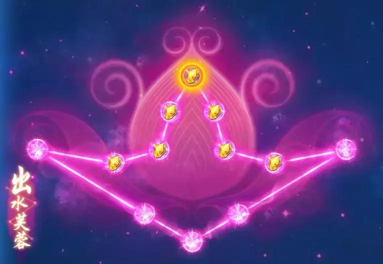 梦幻西游普陀山带什么宝宝最好,梦幻西游手游普陀山经脉推荐