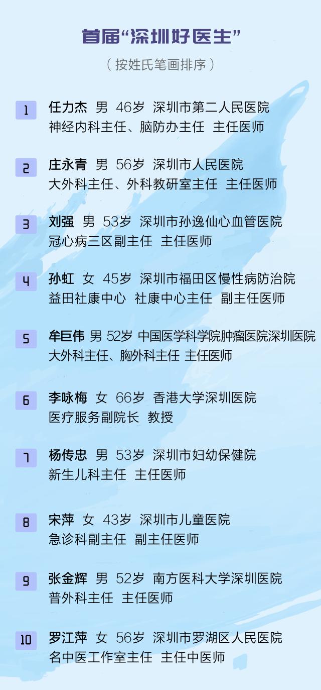 今天不许撒狗粮！都来陪这20位深圳好医生过节！