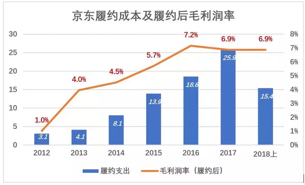 京东黄金之路,京东前途怎样