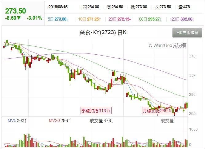 85度c下架的产品,85度c外卖平台