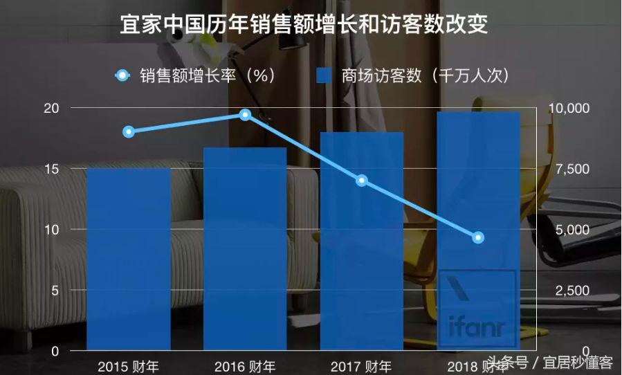 宜家家具可以从网上买吗,宜家从网上买要运费吗
