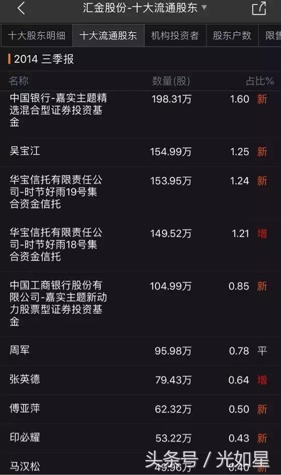 赵薇炒股亏40亿是真的吗,2018年赵薇炒股