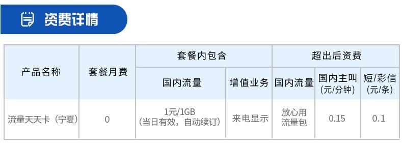 联通零月租套餐一览表,联通有哪些低月租套餐