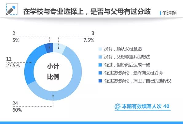 高考状元公务员父母,高考状元父母学历统计