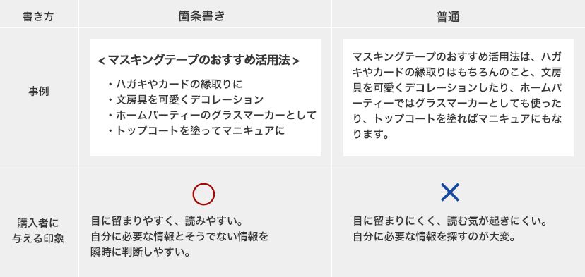日本雅虎乐天电商运营,日本乐天雅虎运营
