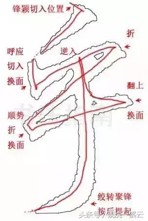 练字怎样找到笔锋,练字怎么找感觉