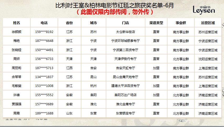 太棒！建德幸运儿喜中比利时之旅,甜蜜七夕百元商场购物卡任性送！还不快来瞧瞧~