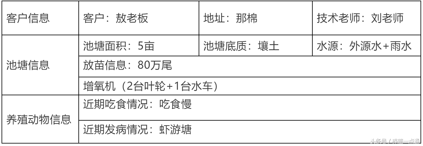 南美白对虾苗ph低怎么办,南美白对虾放苗水的ph值多少合适