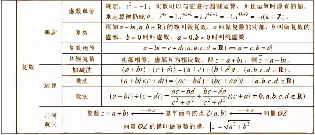高考状元总结的数学公式,高考学霸数学秒杀公式