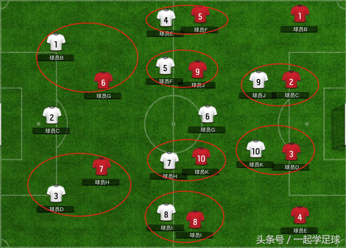 人盯人防守训练方法,足球盯人练习