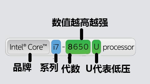 处理器的后缀不同有什么根本区别,锐龙处理器后缀字母含义