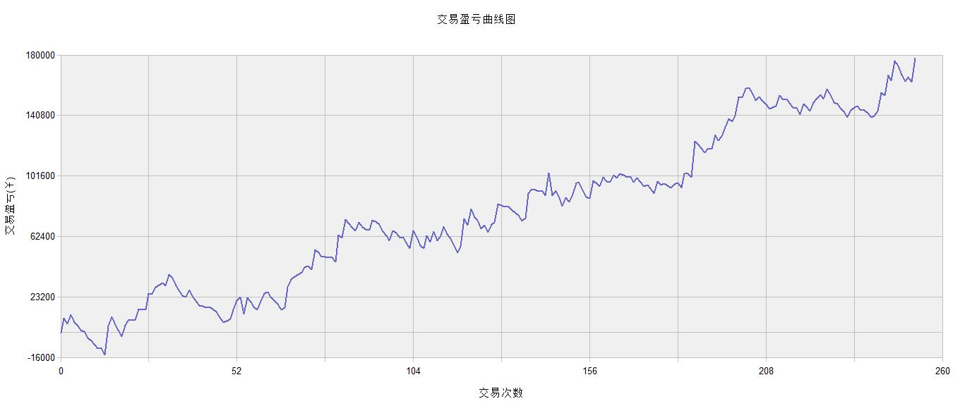 期货系统app源码,期货分析软件安装