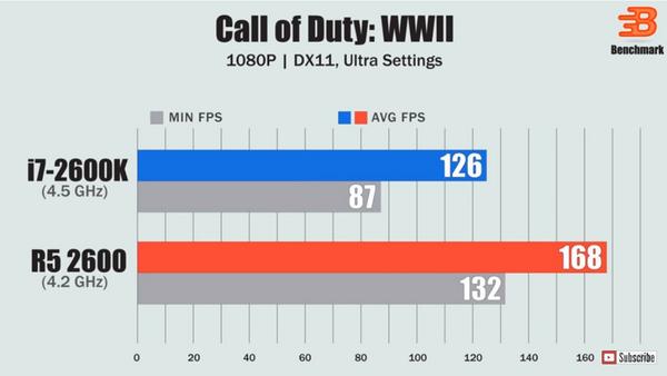 10年前的i7-2670qm处理器怎么样,8年前显卡i7