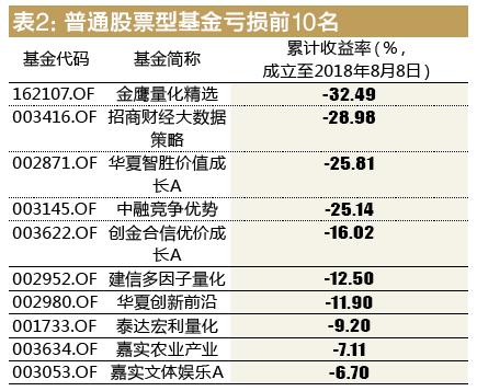 绉佸嫙鍩洪噾鐖嗛浄鍚嶅崟,鍏嫙鍩洪噾鐖嗛浄鍚嶅崟