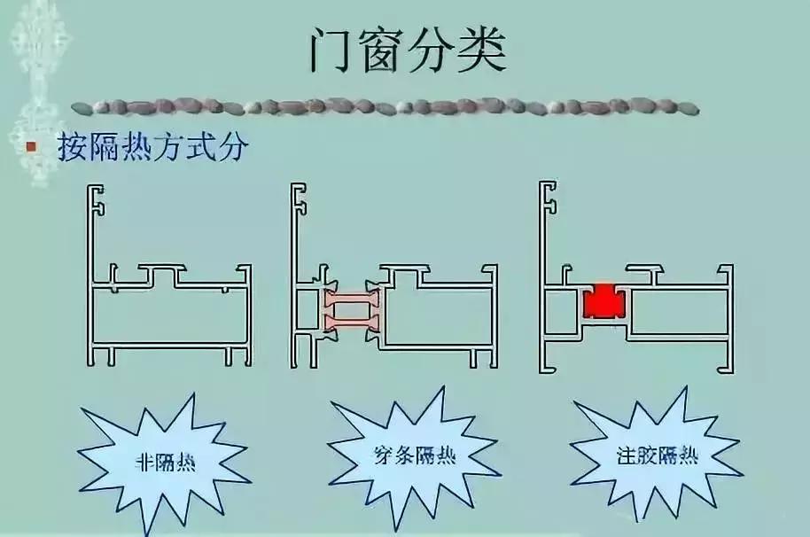 门窗怎么算成本,门窗成本怎么计算在这里一目了然