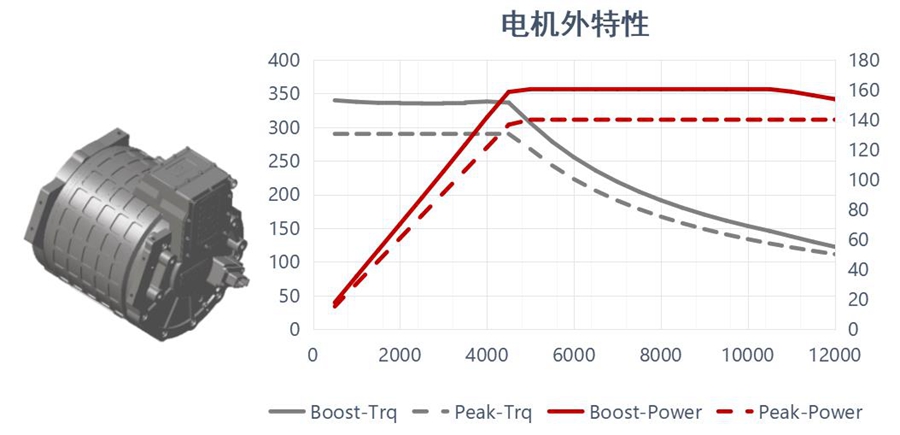前途k50的优缺点,前途k50有多帅