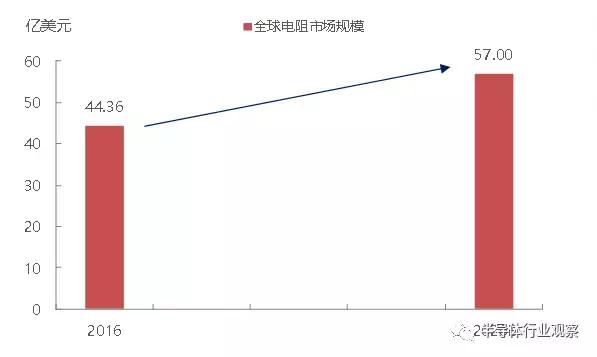 日本核心器件,日本被动元器件