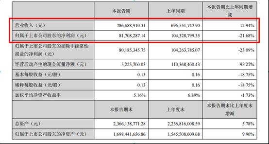 德尔未来净利润,德尔地板财报