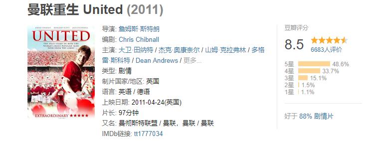 最好看的几部足球动画片,十大好看的足球电影