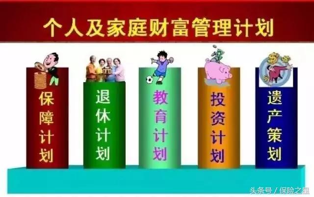 保险的五把金钥匙,保险就是每一个人的保障