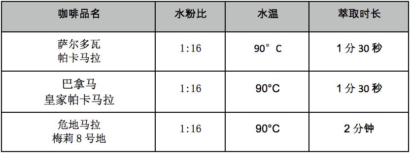 爱的味道，是来自墨尔本的咖啡味道｜凡仕