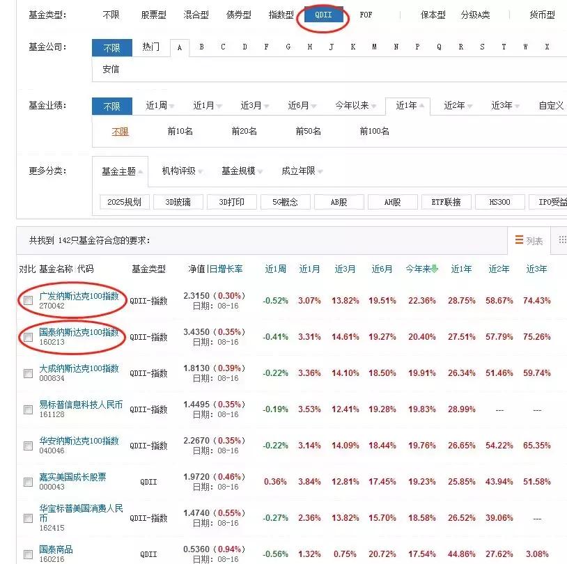 特朗普后市如何定位,特朗普有多注重股市